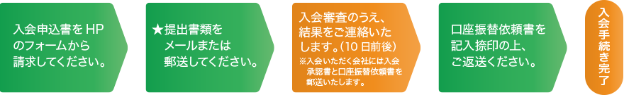 入会手順